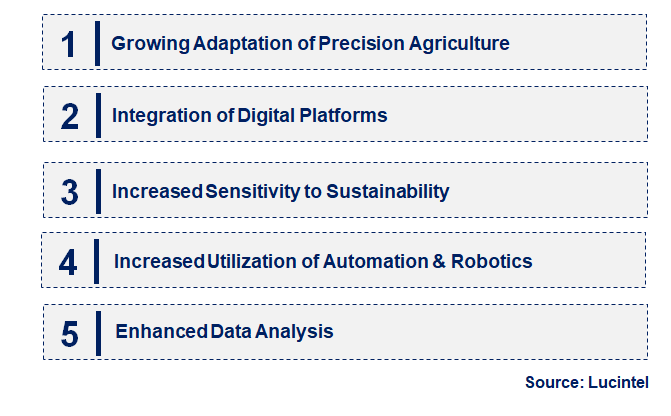 Emerging Trends in the Agriculture and Forestry Service Market